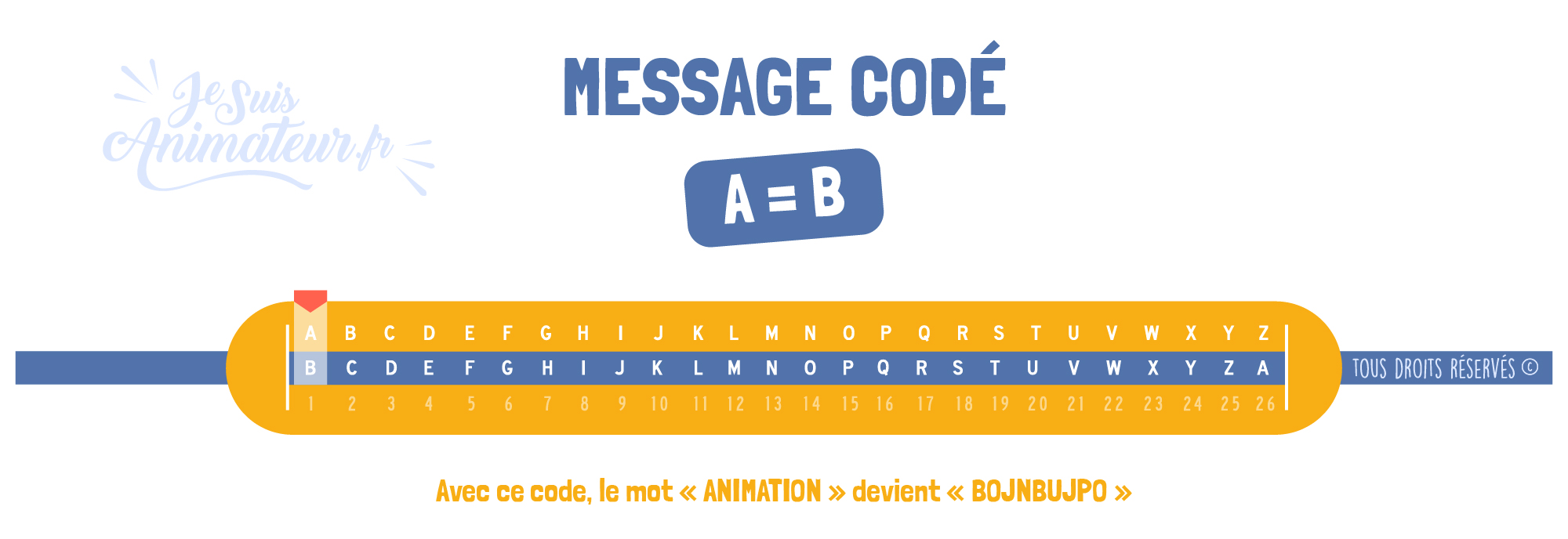 Message codé « Alphabet décalé » (A = B)