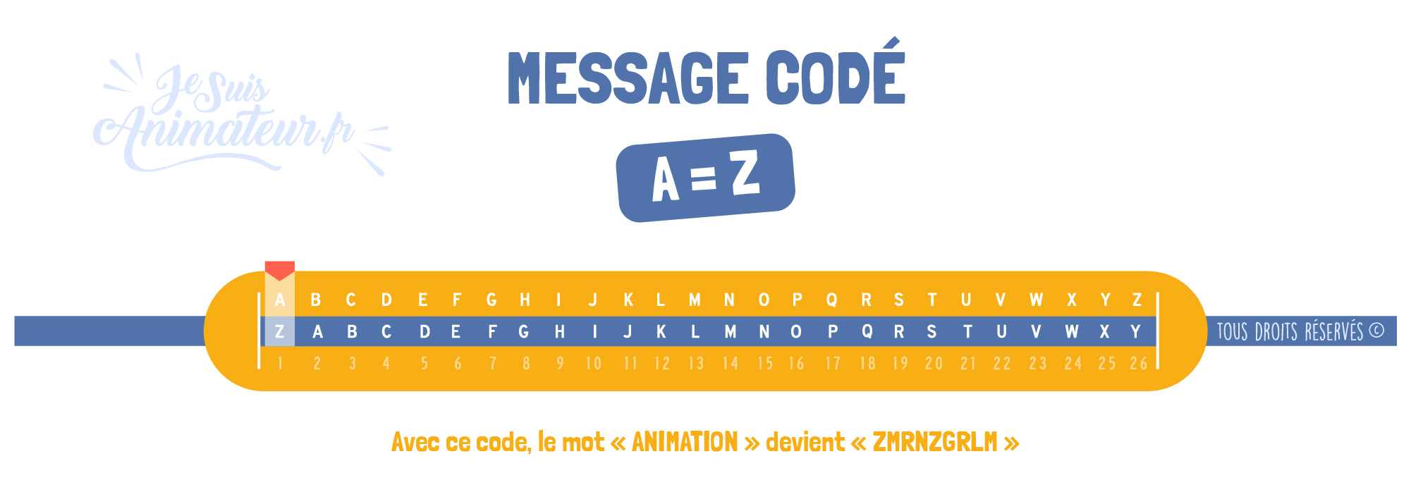Message codé « Alphabet inversé » (A = Z)