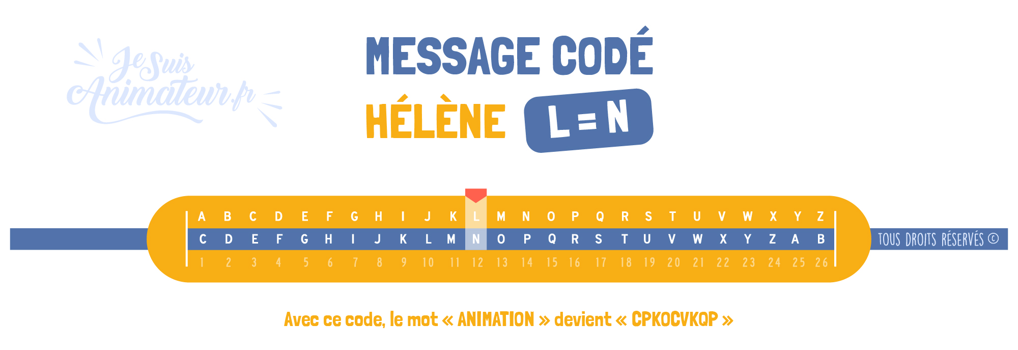 Message codé « Hélène » (L = N)