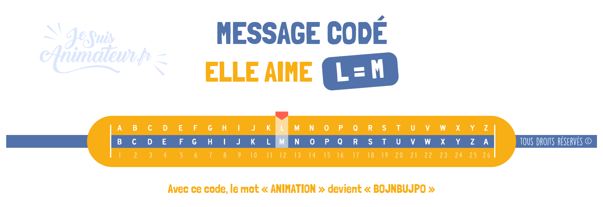 Message codé « Elle aime » (L = M)