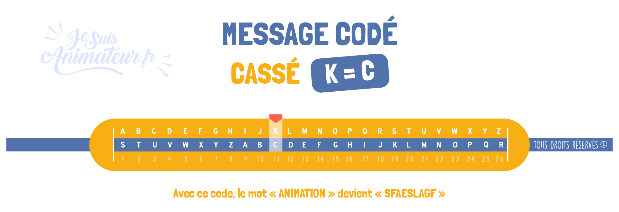 Message codé « Cassé » (K = C)
