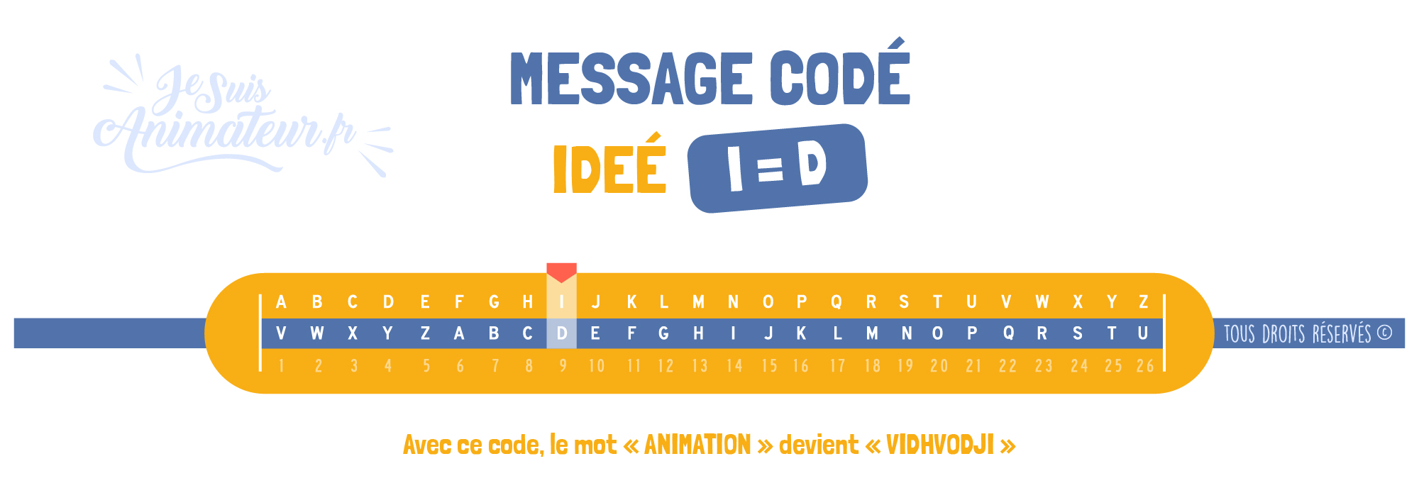 Message codé « Idée » (I = D)