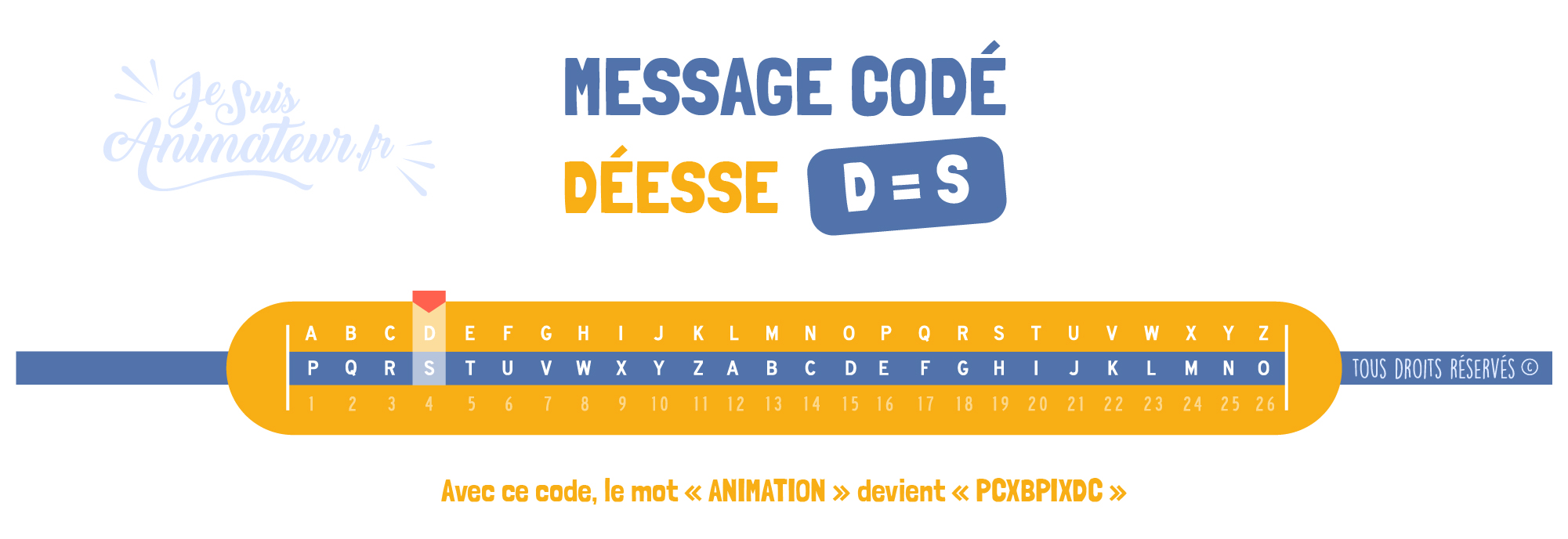 Message codé « Déesse » (D = S)