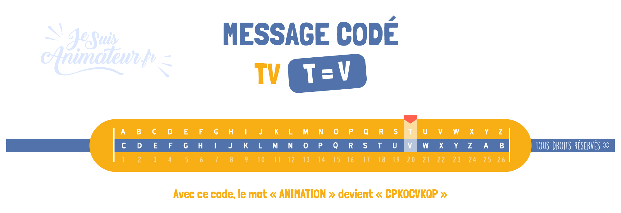 Message codé « TV » (T = V)