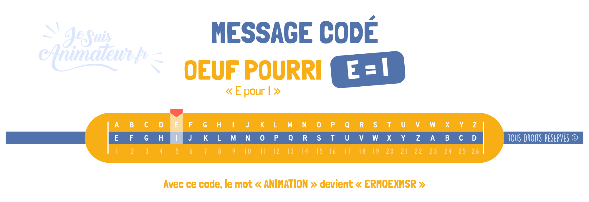 Message codé « Oeuf pourri - E pour I » (E = I)