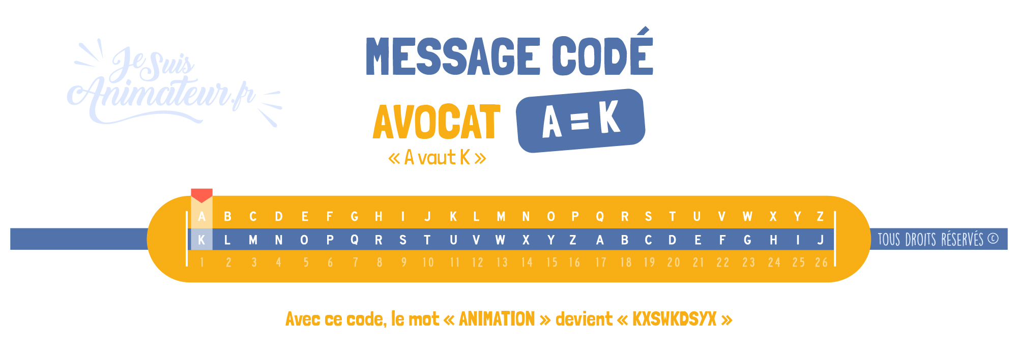 Message codé « Avocat - A vaut K » (A = K)