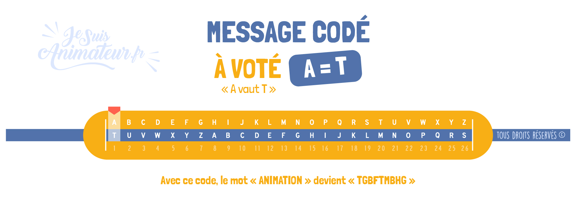 Message codé « À voté - A vaut T » (A = T)