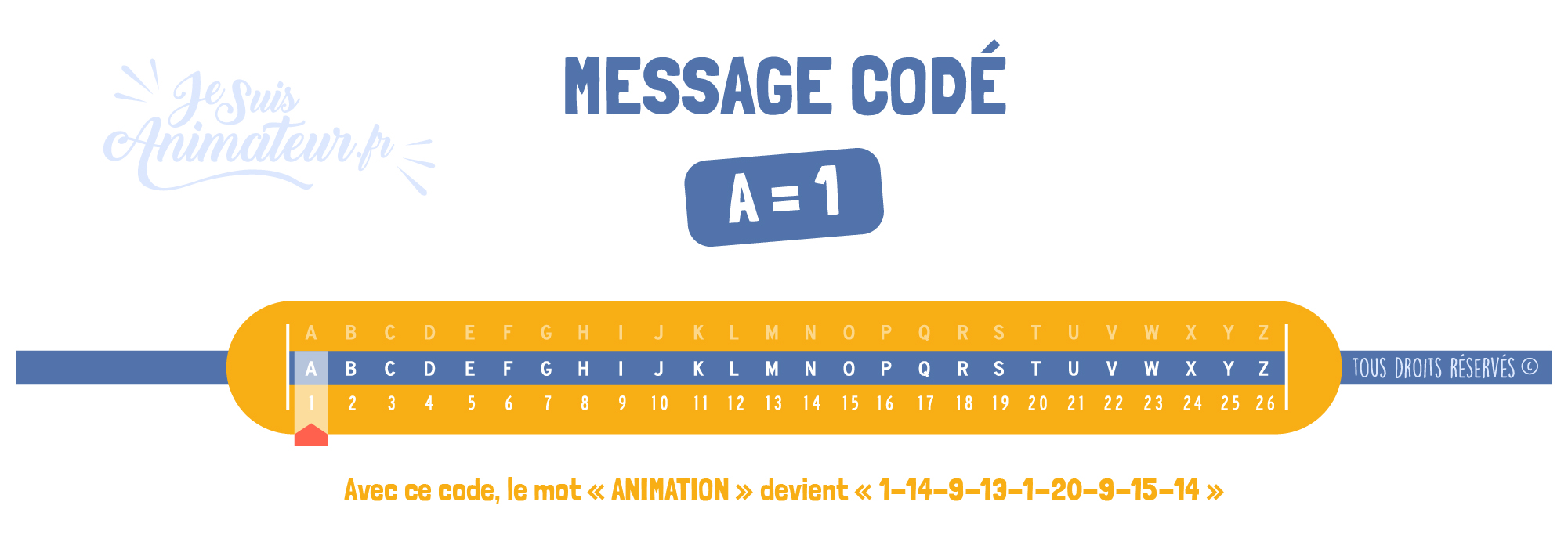 Message codé « Alphabet chiffré » (A = 1)