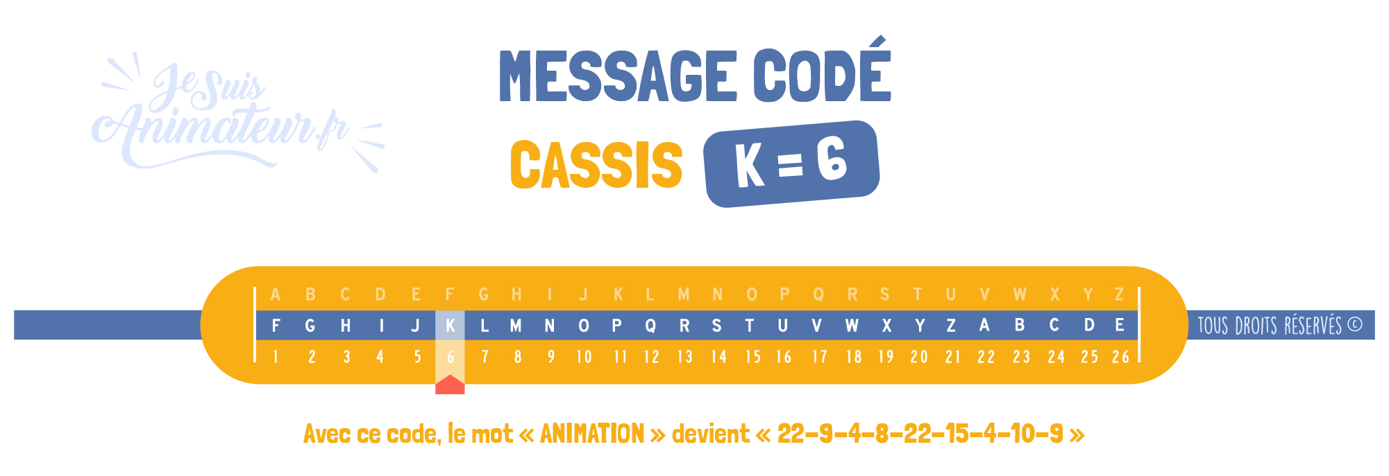Message codé « Cassis » (K = 6)