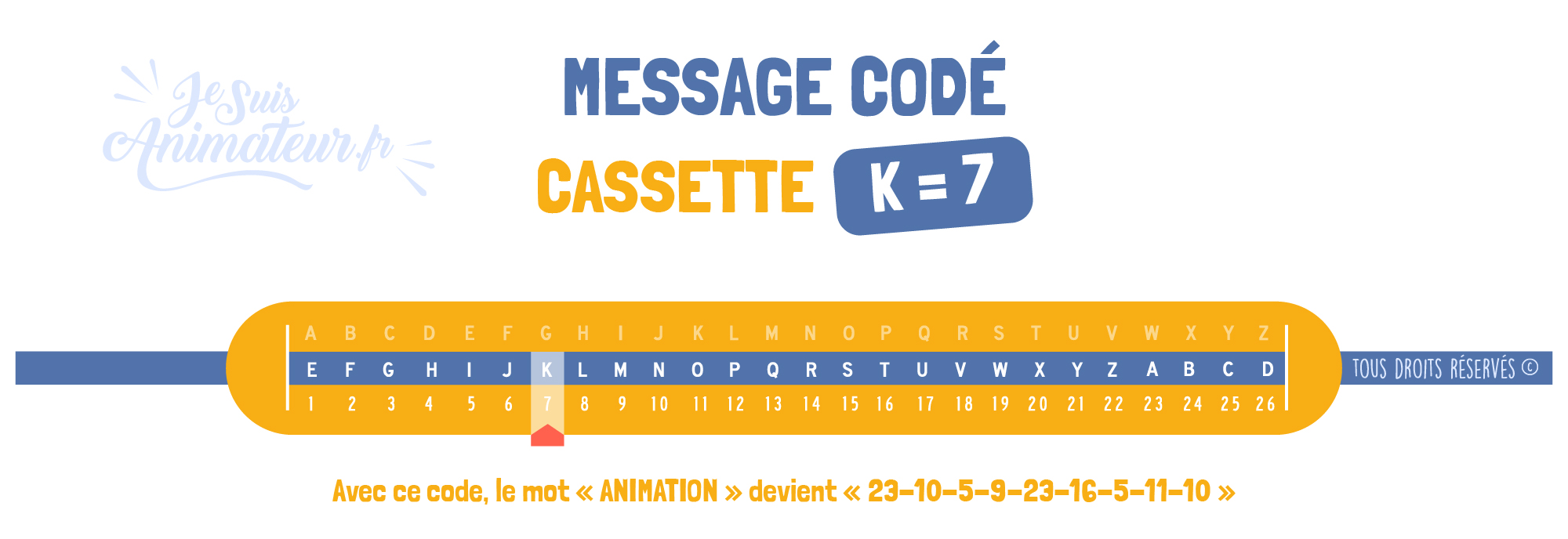 Message codé « Cassette » (K = 7)