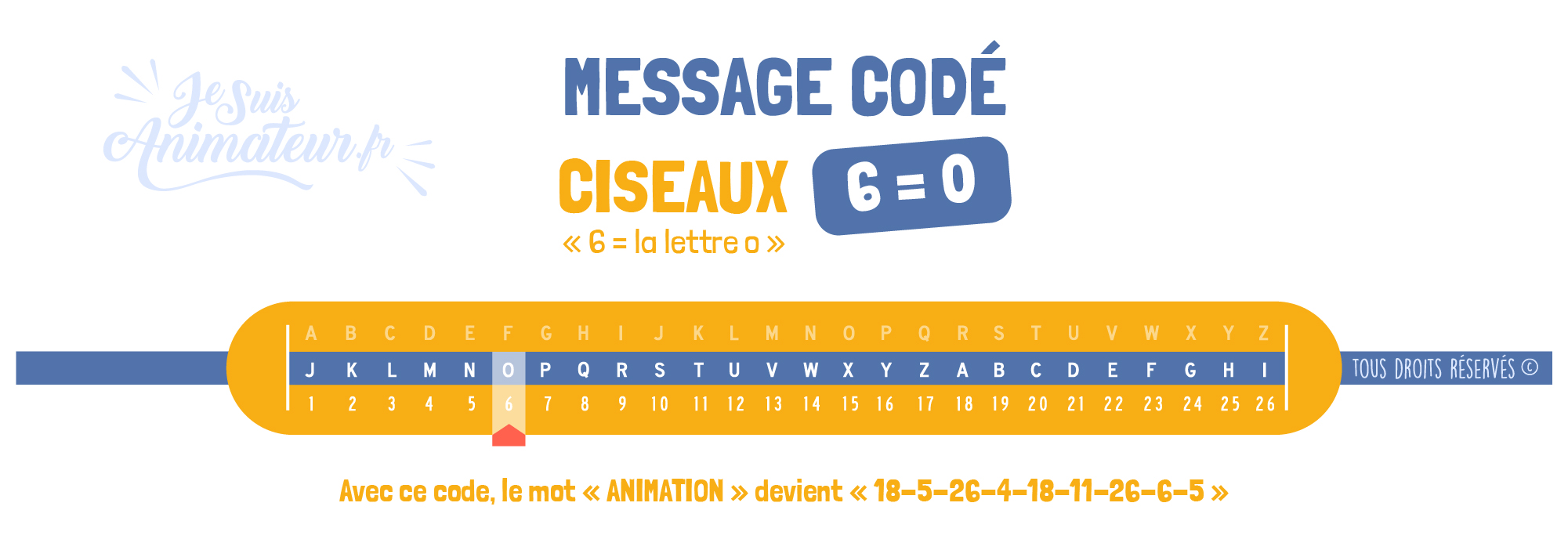 Message codé « Ciseaux » (6 = O)