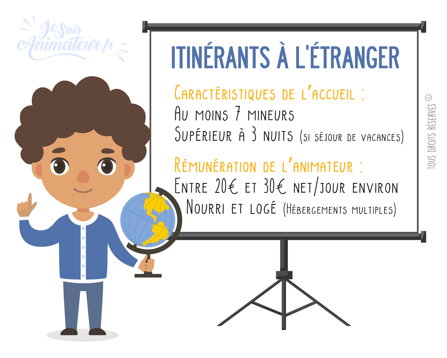 Séjours itinérants à l'étranger