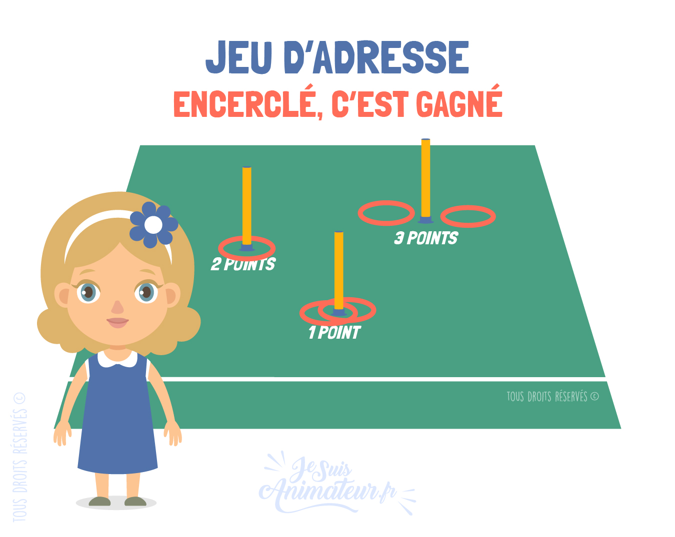 Jeu d’adresse « encerclé, c’est gagné »