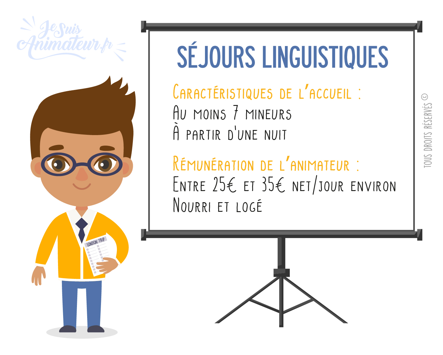 Séjours linguistiques