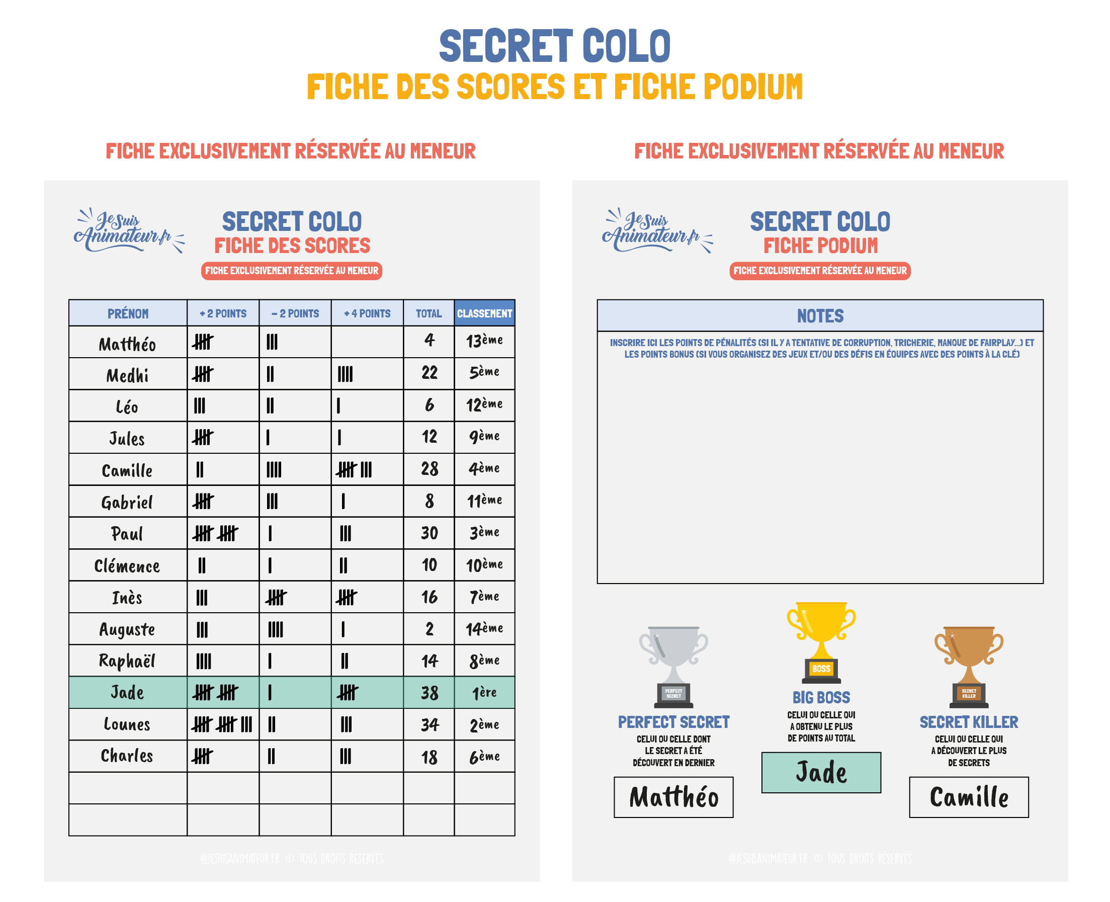 Étape 3 : calcul des scores + podium final du jeu « Secret colo »