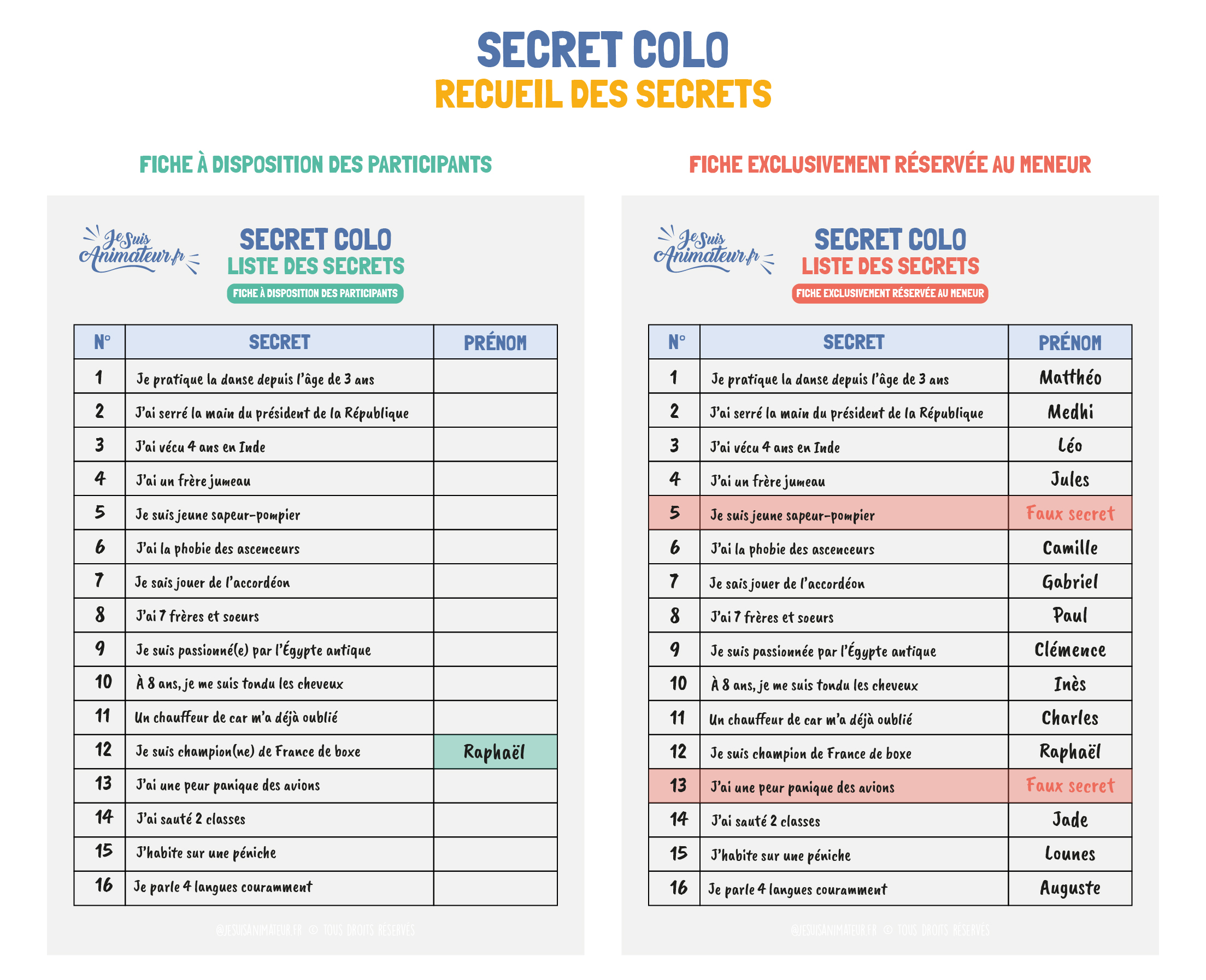 Étape 1 : recueil des secrets par le meneur du jeu « Secret colo »