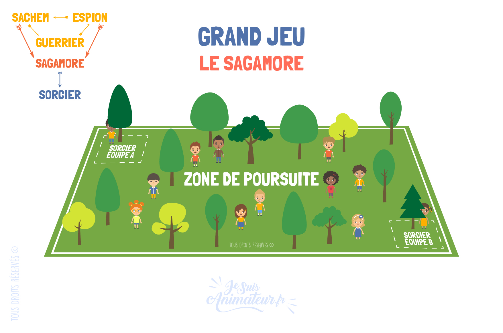 Grand jeu « Sagamore »