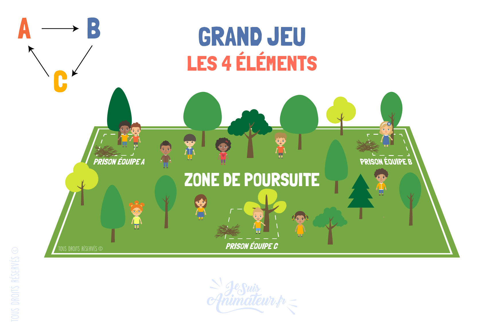 🏆 Grand jeu « 4 éléments » ➡ Règles, déroulement et cartes du