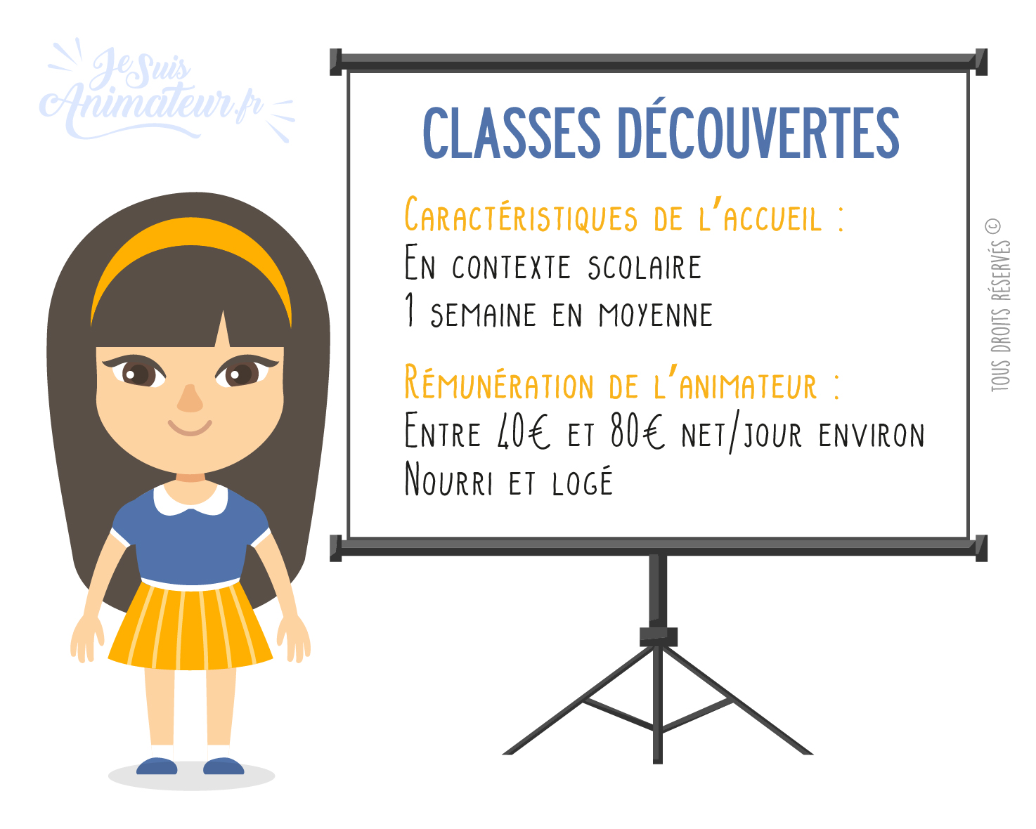 Classes découvertes