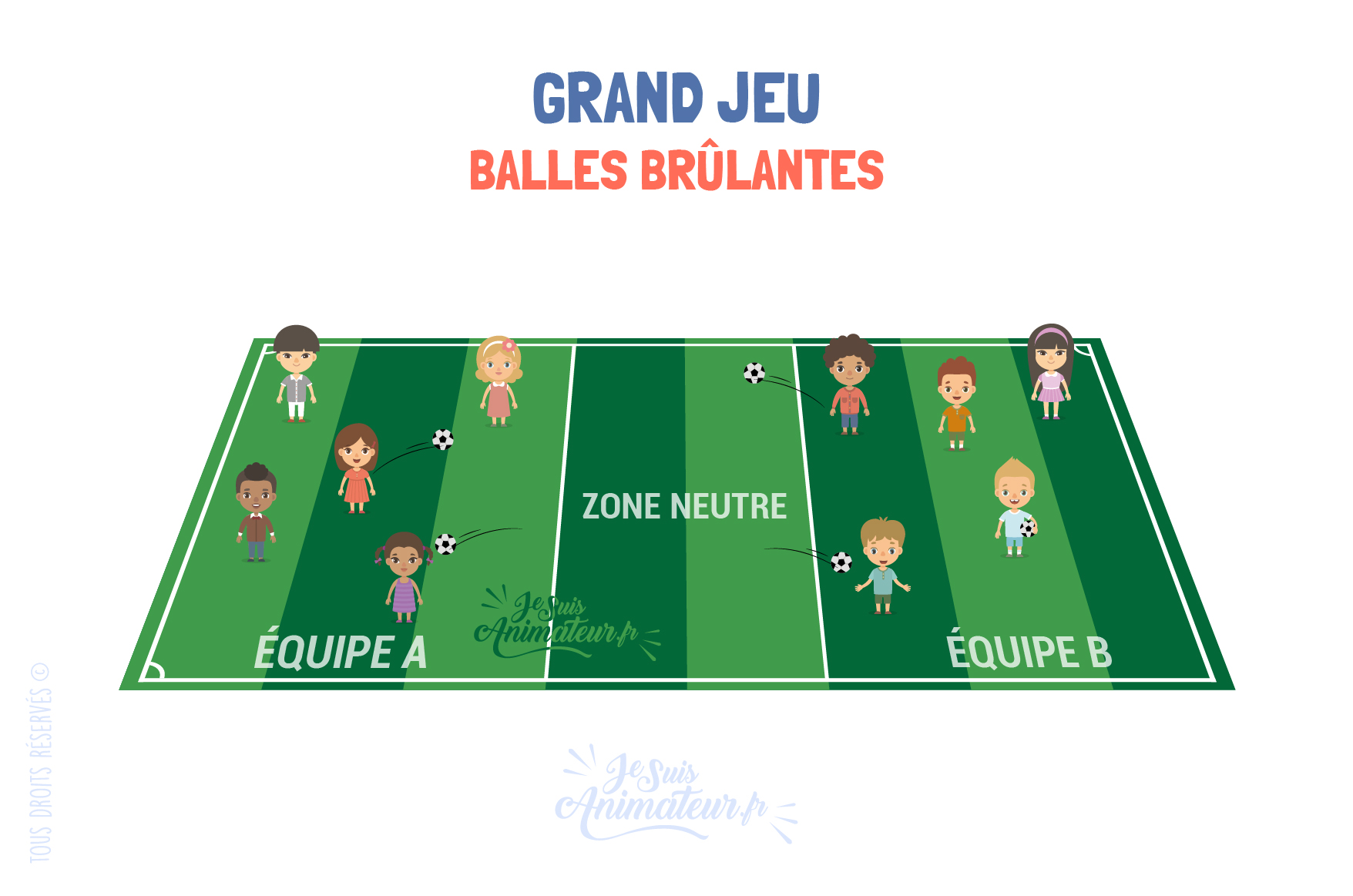 Règles du jeu balles brulantes